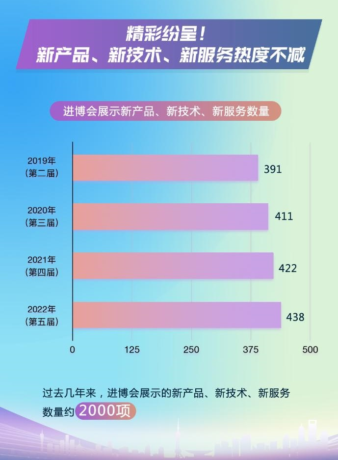 一組數據告訴你為什么進博會生意越做越大 展會新聞 第4張-聯拓創意